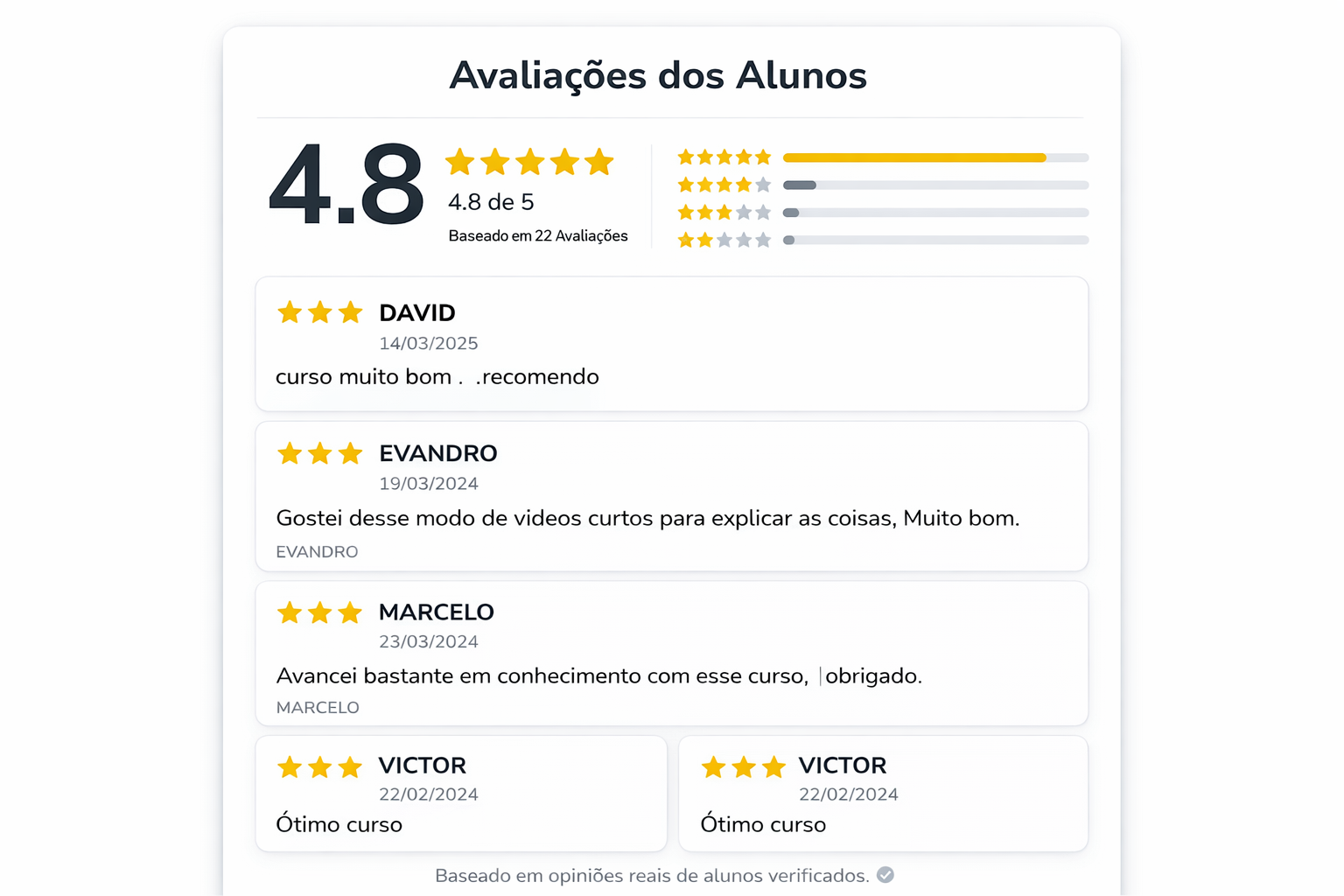 Prova social - Resultados reais